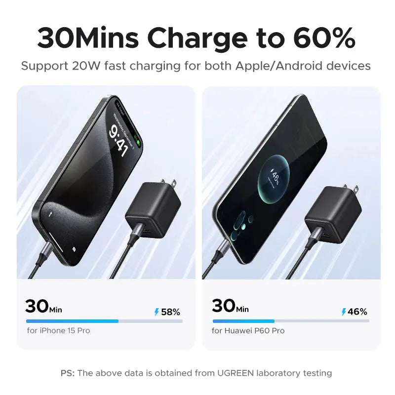 【US Plug】UGREEN 20W GaN Charger PD3.0 Mini USB C Phone Charger For iPhone 16 15 14 Pro Max Samsung S25 Xiaomi Tablet iPad Air RY Shop m